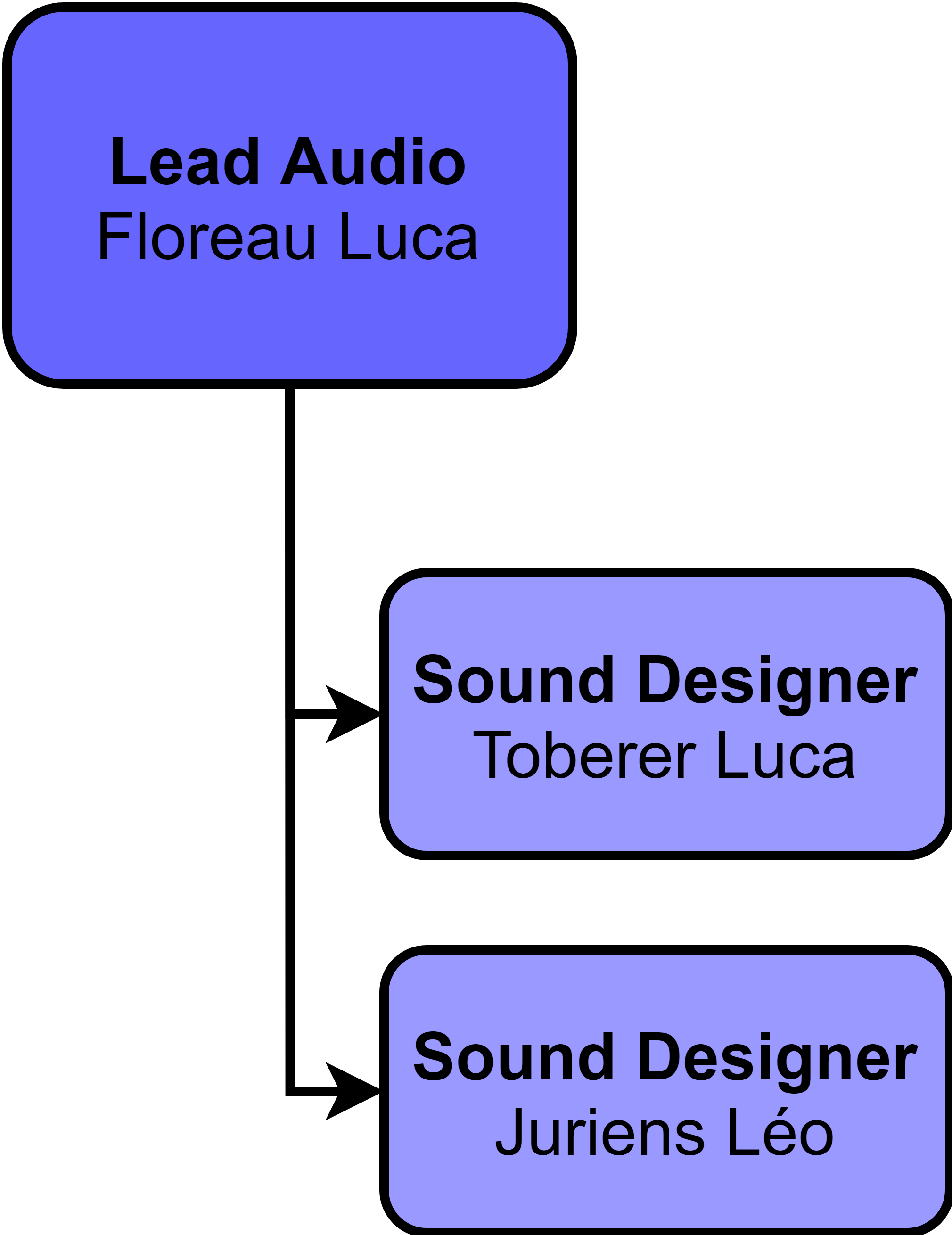 Audio Hierarchy