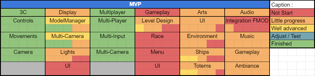 MVP Grid