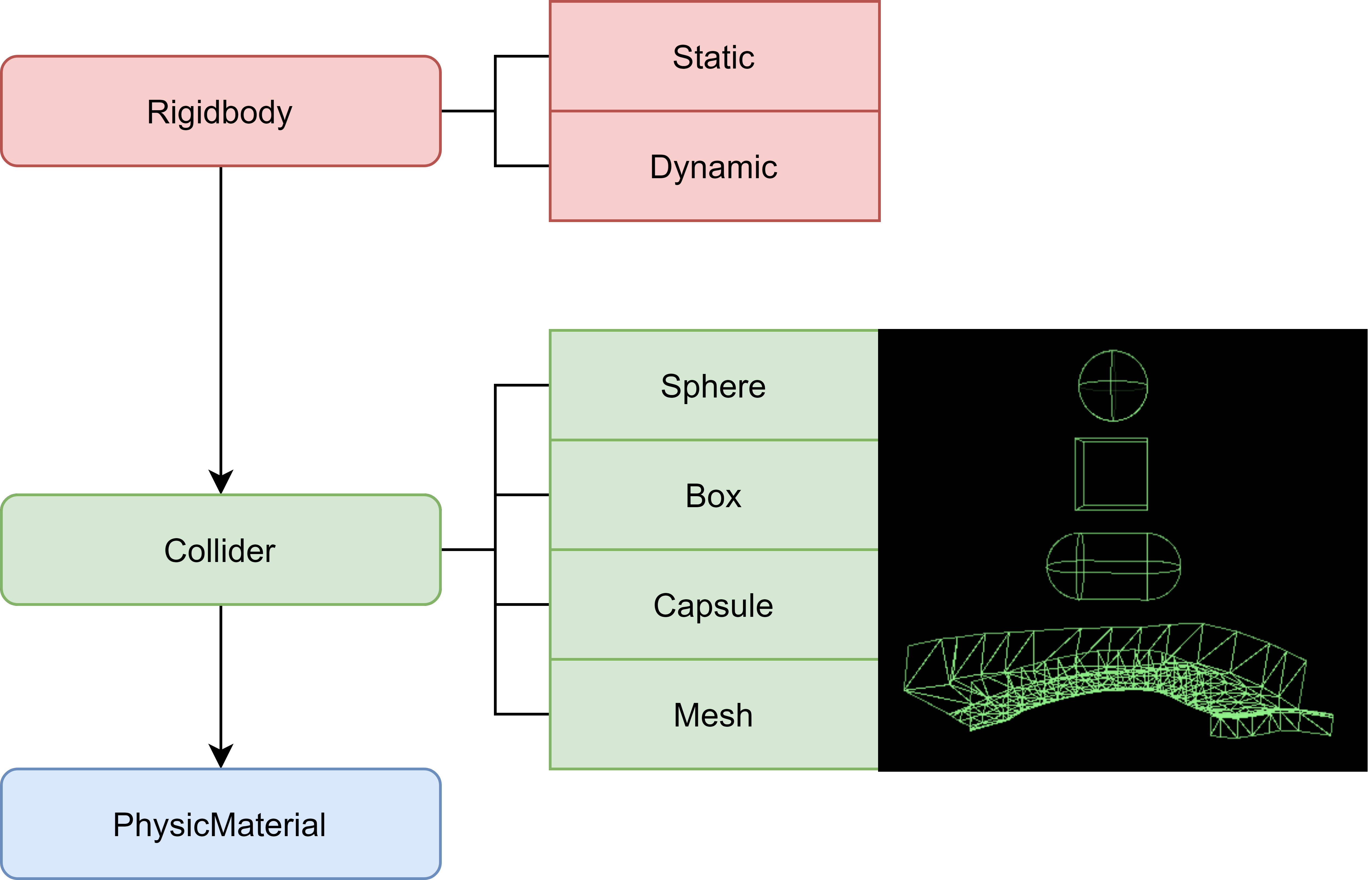 Schema RigidActor